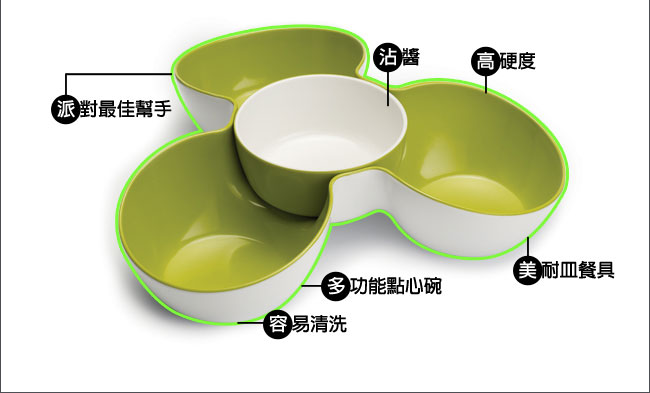 Joseph 花朵醬碟點心盤(綠白) 點心盤 聚會 派對 多功能點心碗 美耐皿 高硬度 易清洗 沾醬碗