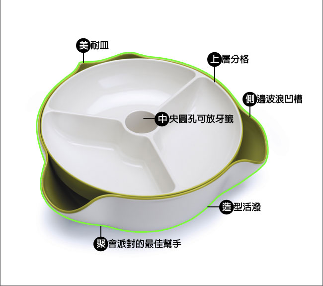 Joseph 好方便雙層點心碗(綠白) 雙層 點心盤 聚會 派對 多功能點心碗 美耐皿 凹槽設計 造型活潑